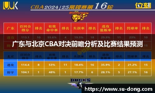 广东与北京CBA对决前瞻分析及比赛结果预测