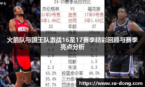 火箭队与国王队激战16至17赛季精彩回顾与赛季亮点分析